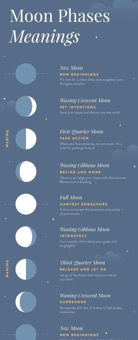 Moon Phases Meaning, New Moon Meaning, Moon Meaning, The Moon Phases, Moon Reading, Moon Journal, New Moon Rituals, Full Moon Ritual, Witch Spell Book