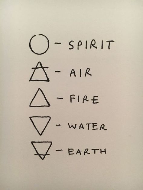 Element Hand Tattoos, Symbols For The Elements, Symbols For Elements, Element Signs Tattoo, 5 Elements Symbols, Water Fire Tattoo, Element Runes, 4 Elements Aesthetic, Four Elements Aesthetic