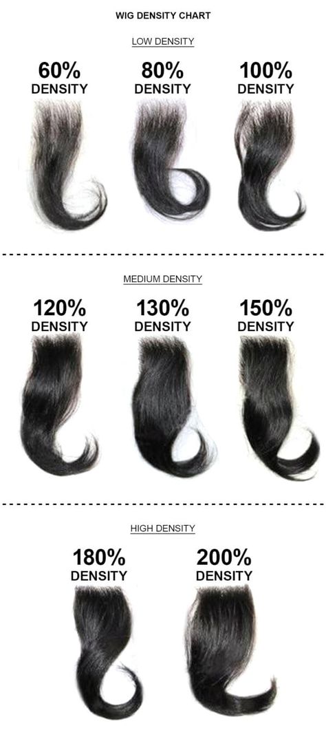 Wig Hair Texture Chart, Wig Density Chart, Hair Chart, Diy Hair Wig, Wig Care, High Hair, Hair Business, Cheap Wigs, Hair Stores