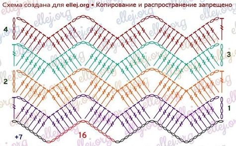 Zig Zag Crochet Pattern, Uncinetto Zig Zag, Crochet Zig Zag, Crochet Ripple Pattern, Zig Zag Crochet, Crochet Shawl Diagram, Crochet Stitches Chart, Ripple Stitch, Chevron Crochet