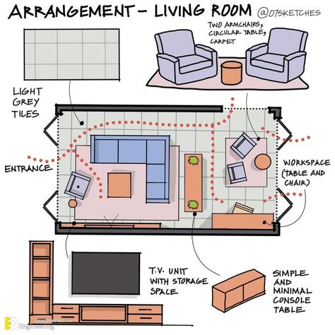 Comprehensive Guide And Illustration By 07sketches | Engineering Discoveries Divided Living Room Ideas, Tv Not Against Wall, Divided Living Room, Narrow Living, Bissell Carpet Cleaner, Resort Architecture, Sims 4 House Plans, Bedroom Layout, House Floor Design