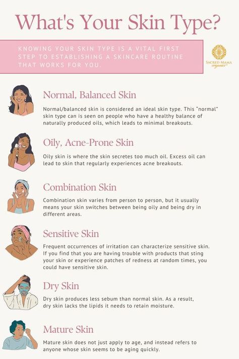 skin types, skin care, healthy skin, normal skin, oily skin, acne skin, dry skin, mature skin Types Of Skin Problems On Face, Different Skin Types Chart, What Type Of Skin Do I Have, Different Skin Type, How To Tell Your Skin Type, How To Know Your Skin Type, Skin Care Ingredients Guide, Skin Types Illustration, Skin Types Chart Skincare