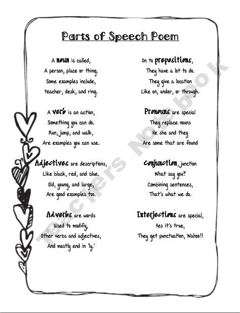 Can be used in a unit on parts of speech and/or poetry. Class can collaboratively write a new poem after learning about different parts of speech. Teacher can display poem in the classroom. Parts Of Speech Poem, Esl Classroom, Grammar And Punctuation, Arts Ideas, Teacher Notebook, Teaching Grammar, Teaching Language Arts, Teaching Ela, Classroom Language