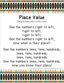 Here's a song for helping students remember the names for whole number place values to the hundreds. Place Value Song, Sixth Grade Reading, Teaching Place Value, Math Songs, Teaching Place Values, Classroom Songs, Math Place Value, Math School, Classroom Freebies