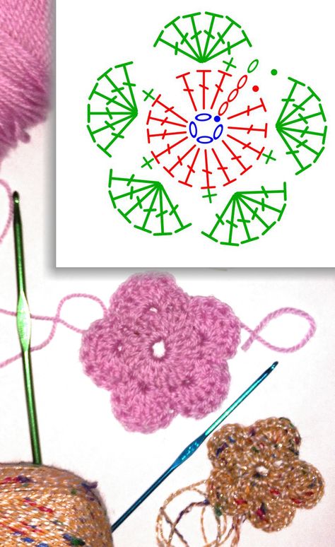 Crochet Flower Diagram Pattern, Crochet Flowers Diagram, Crochet Flower Diagram Charts, Flower Petals Crochet, Crochet 5 Petal Flower, Crochet 5 Petal Flower Pattern Free, Crochet Flowers Free Pattern Diagram, Crochet Flower Flat, Crochet Flower Diagram