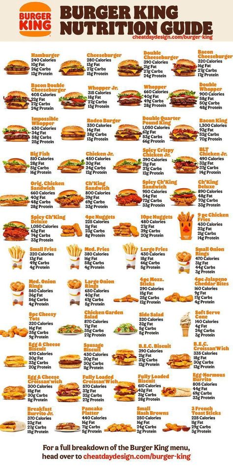 Fast Food Nutrition, Low Calorie Fast Food, Food Calories List, Healthy Fast Food Options, Food Calorie Chart, Menu Burger, Healthy Burger, Burger Menu, Warm Scarves