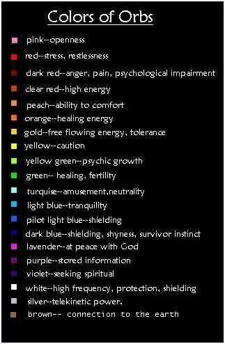 Color meaning Symbols And Meanings, Color Meanings, Wiccan Spells, Spells Witchcraft, Spell Book, Book Of Shadows, Spiritual Awakening, Energy Healing, Psychic