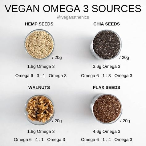 Vegan Omega 3 Sources, Omega 3 Sources, Dha Foods, Vegan Omega 3, Omega 3 Foods, Vegan Facts, Vegan Supplements, Vegan Nutrition, Food Charts