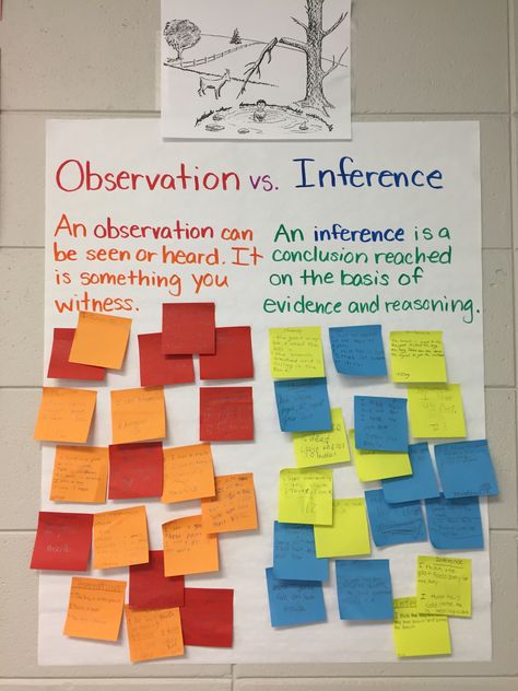 Observation Vs Inference Anchor Chart, Observation And Inference Science, Variables Anchor Chart, Research Anchor Chart, Inferences Anchor Chart, Inferences Activities, Inference Anchor Chart, Inference Activities, Teaching High School English