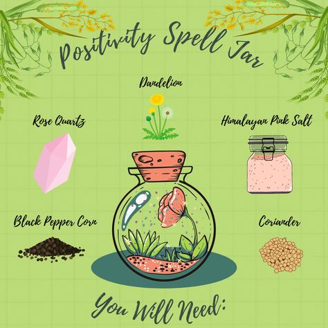 Healthy Spell Jar, Spell Jars For Health, Sickness Spell Jar, Health Rituals Witch, Health Spell Jars Recipes, Good Health Spell Jar For Someone Else, Simple Spell Jars Recipes, Mental Clarity Spell Jar, Wellness Spell Jar