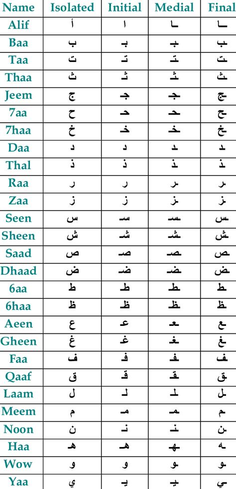 Islamic Alphabet, Arabic Handwriting, Write Arabic, Arabic Alphabet Letters, Learning Languages Tips, Arabic Script, Learn Arabic Online, Arabic Worksheets, Learn Arabic Alphabet