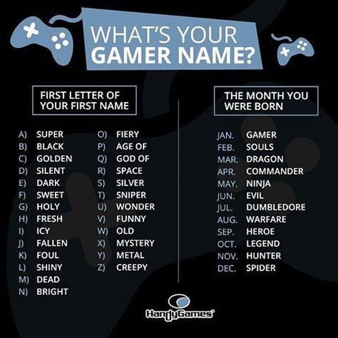 Golden Legend Gamer Tags Ideas Names, Valorant Names Ideas, Cute Gamer Tag Names, Twitch Name Ideas, Gaming Cartoon, Legend Name, Cool Usernames, Akhil Akkineni, Gamer Names