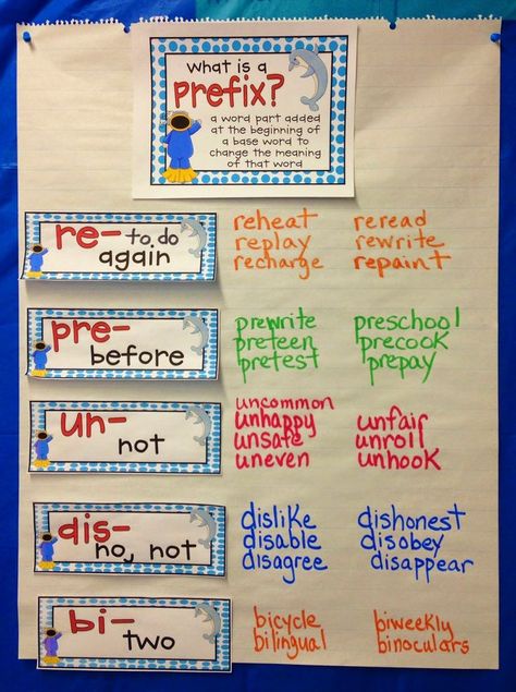 Exploring Affixes: Write the affix down. Give an example of a basic word with that affix. Eg. DIS - Dislike. As a class, figure out what it may mean and write down the definition. Students brainstorm examples of other words with those affixes and use dictionaries to see if there is a common meaning for the affix. Ela Anchor Charts, Classroom Anchor Charts, Reading Anchor Charts, Prefixes And Suffixes, Root Words, 4th Grade Reading, Teaching Ela, 3rd Grade Reading, 2nd Grade Reading