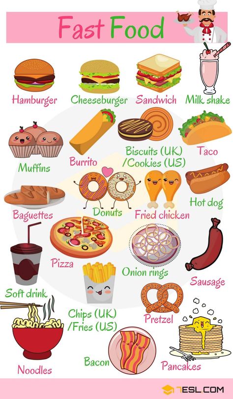 Fast food is a mass-produced food that is prepared and served very quickly ... Ingles Kids, Food Vocabulary, Learning English For Kids, English Vocab, English Language Teaching, English Course, English Lessons For Kids, English Writing Skills, English Tips