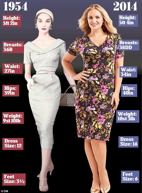 Time have changed: The average size of a Fifties woman, left, and today's equivalent Size 8 Body, Outfit Capsule, First Date Outfit, 50s Womens Fashion, Average Size Women, Body Positive Fashion, 1950s Fashion Women, Average Woman, 50s Women