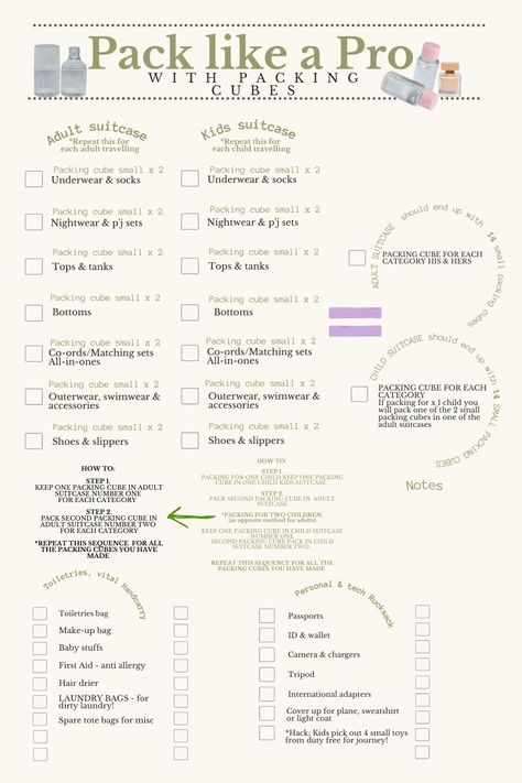 City Break and long holiday packing checklist #packingforvacation #packing #packinghacks #packingtips #travel #packinglist #travelpacking #packingcubes #packingtime #traveltips #vacationpacking #travelgram #luggage #holiday #carryonluggage #travelaccessories #travelling #vacation #packingbags #summer #packingday #familytravel #makeupbag #packwithme #packwell #travelproducts #professionalpacker #londonmum #alphamum Kids Carry On Bag Packing Lists, City Break Packing List, Luggage Checklist, Adjectives French, City Break Packing, Good Adjectives, Europe Fits, Rome Trip, Pack Like A Pro