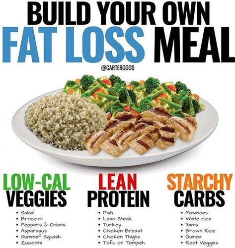 If You Want to Lose Fat, This Is What to Eat at Every Meal Post Workout Meals For Fat Loss, Adventist Recipes, Meals For Fat Loss, Meal Control, Fat Loss Meals, Chinese Diet, Shrimp And Quinoa, Seared Tuna, Simple Meals