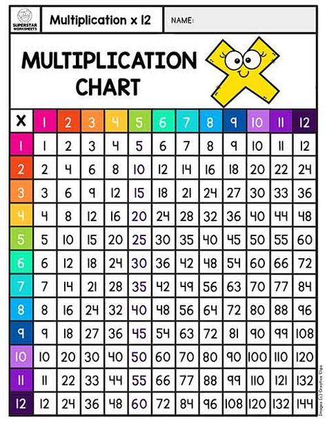 Times Tables Chart Printable, Times Table Chart Printable, Diy Multiplication Flashcards, How To Teach Multiplication 1st Grade, Multiplication Charts Printable Free, Timestable Worksheets, Math Times Tables Free Printable, 100 Multiplication Chart, Multiplication Tables Printable Free