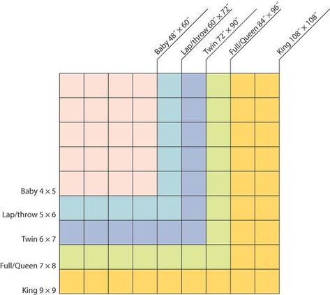 Quilt Block Sizes Guide Charts, Quilt Square Patterns Templates Free Printable, Lap Quilt Sizes Guide Charts, Quilting Sewing Patterns, Quilt Sizes Guide Charts, How To Quilt For Beginners, Binding Calculator, Sewing Charts, Easy Crochet Blanket Patterns