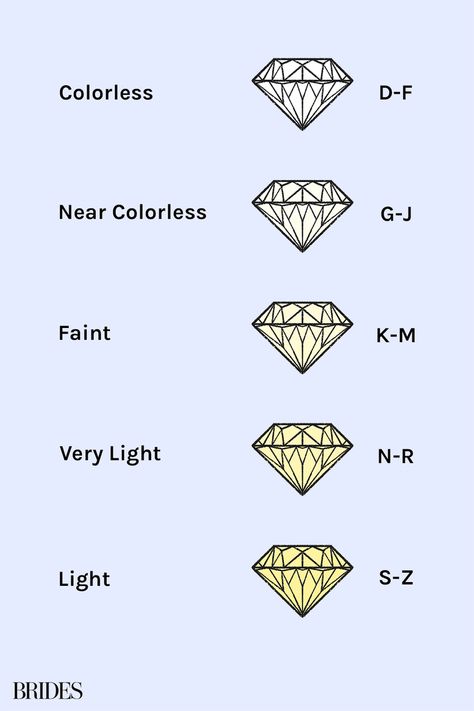 Diamond Color Chart, Wedding Flower Types, Engagement Ring Shopping, Diamond Chart, Diamond Color Scale, Flower Types, Rings Sets, Diamond Color Grade, Diamond Wedding Rings Sets