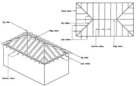 Hip Roof Construction More Hip Roof Design, Porch Diy, Roof Truss Design, Fibreglass Roof, Porch Roof, Roof Construction, Roof Architecture, Roof Trusses, Gable Roof