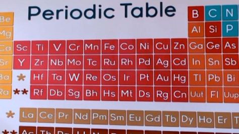 Electron configuration is a powerful predictive tool, a simple extension from the periodic table. In this half-hour video, see how physical characteristics, including atomic radius and reactivity, all depend on electron configuration and can be teased from a careful understanding of the periodic table. Chemistry Videos, Chemistry Periodic Table, Electron Configuration, Periodic Table Of The Elements, Physical Characteristics, Atomic Structure, The Periodic Table, High School Science, Material World