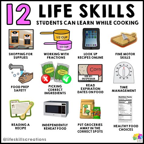 12 life skills students can practice while cookijg in your classroom Fall Life Skills Activities, Life Skills For High School Students, Elementary Life Skills Activities, Functional Life Skills Special Education, Life Skills Checklist, Circles Curriculum, Neuro Diversity, Life Skills For Teens, Cottage Cooking