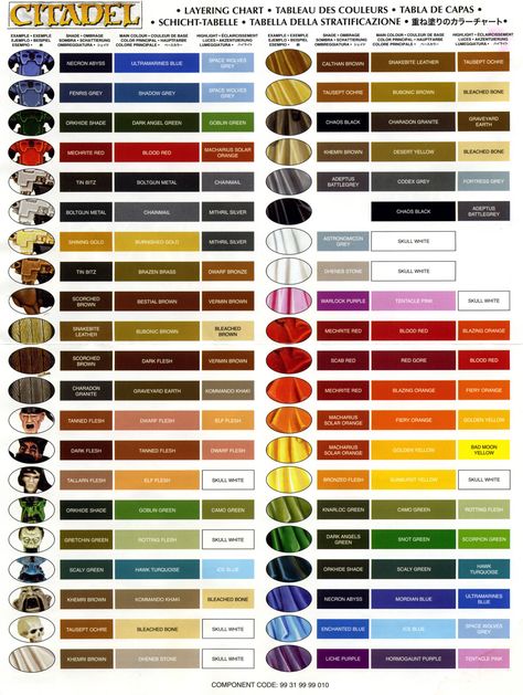 40k Painting, Paint Charts, Warhammer Painting, Miniatures Painting, Warhammer Figures, Warhammer Paint, Painting Miniatures, Model Painting, Blood Bowl