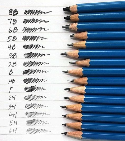 Pencil types | [Reminds me of 2b/HB pencils and the Common Entrance exam (FahmeenaOdetta)] Drawing Eyes, Pencil Art Drawings, Graphite Pencils, Art Instructions, Drawing Lessons, Sleeve Tattoo, Art Tips, Drawing Tips, Pencil Art