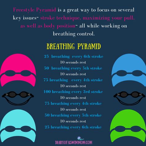 Swimming Tips Breathing, Swimming Drills Training, Swim Drills Workouts, Swim Practice Workouts, Swim Workout Plan, Swim Drills, Competitive Swimming Workout, Swim Exercise, Swimming For Beginners