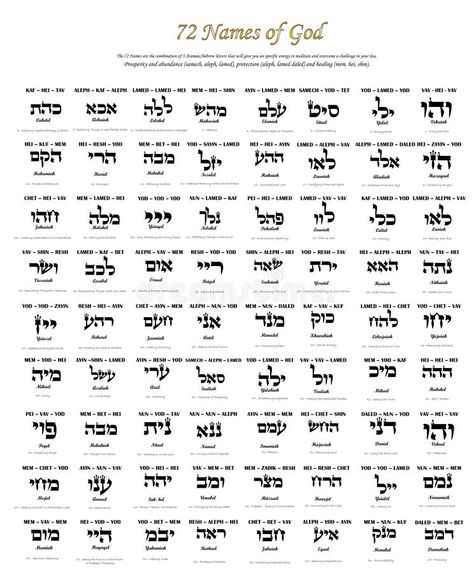 72 Names Of God, The Names Of God, Hebrew Letters, Names Of God, Heaven On Earth, The Soul, On Earth, Healing