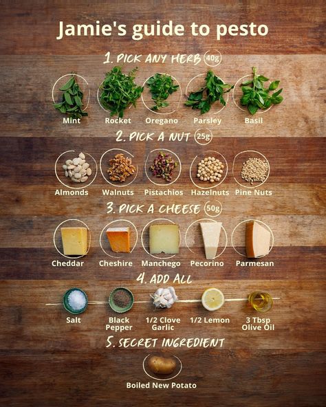 Homemade Sauce Recipes, How To Make Pesto, Toasted Walnuts, Pesto Recipe, January 19, Homemade Sauce, Jamie Oliver, Interesting Food Recipes, Diy Food Recipes