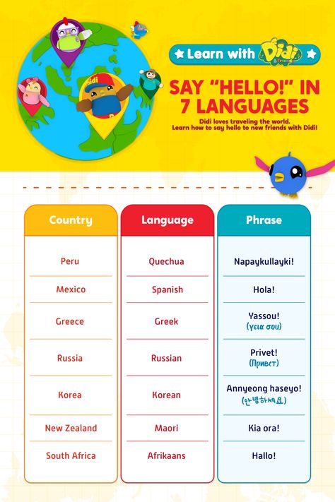 Hello In Different Languages, Paper Templates Printable, Other Languages, Different Languages, Preschool Classroom, Social Emotional Learning, Learning Languages, Preschool Learning, Professional Templates