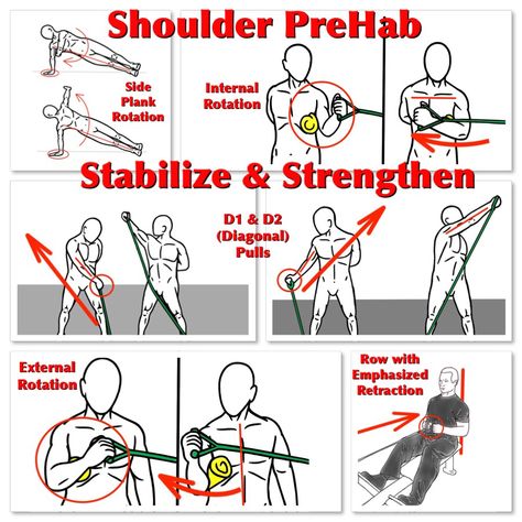 Prehab Exercises, Shoulder Rehab Exercises, Rotator Cuff Exercises, Shoulder Pain Exercises, Shoulder Rehab, Shoulder Impingement, Stability Exercises, Rehabilitation Exercises, Tight Hip Flexors