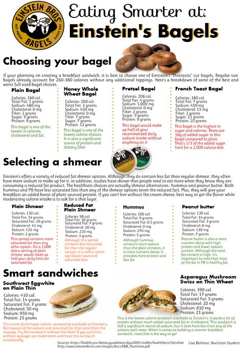 Wondering how to get a healthier breakfast from Einstein's? Check out this breakdown of the best and worst choices Einstein Bagels Sandwiches, Bagel French Toast, Einstein Bagels, Bagel Calories, Healthier Breakfast, Bagel Breakfast, Bagel Breakfast Sandwich, Ham Breakfast, Plain Bagel