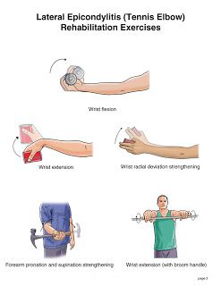 Tennis Elbow Exercises Physical Therapy, Tennis Elbow Exercises, Elbow Exercises, Golfers Elbow, Rehabilitation Exercises, Wrist Exercises, Physical Rehabilitation, Elbow Pain, Sports Therapy