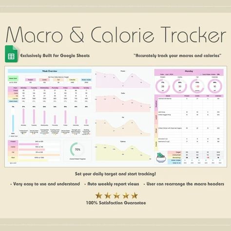 View Personal Life Savers by GGBuddy4u on Etsy Macros Tracker, Meal List, Macro Tracker, Nutrition Tracker, Daily Progress, Calorie Counter, Water Intake, Open Office, Motivational Messages