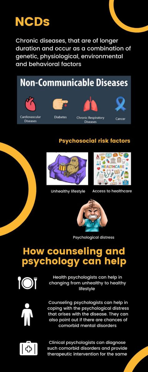 Patel, V. & Chatterji, S., (2015) Integrating mental health in care for noncommunicable diseases: An imperative for person-centered care, Health affairs, Vol. 34 (9) 
https://doi.org/10.1377/hlthaff.2015.0791

 Pikhart, H. & Pikhartova, J., (2015) The relationship between psychosocial risk factors and health outcomes of chronic diseases: A review of the evidence for cancer and cardiovascular diseases, Health evidence network synthesis report no. 41, World Health Organization 
https://www.ncbi. Non Communicable Diseases Poster, Non Communicable Diseases, Disease Infographic, Communicable Diseases, Non Communicable Disease, Aloe Vera Benefits, Clinical Psychologist, Mental Disorders, Chronic Disease