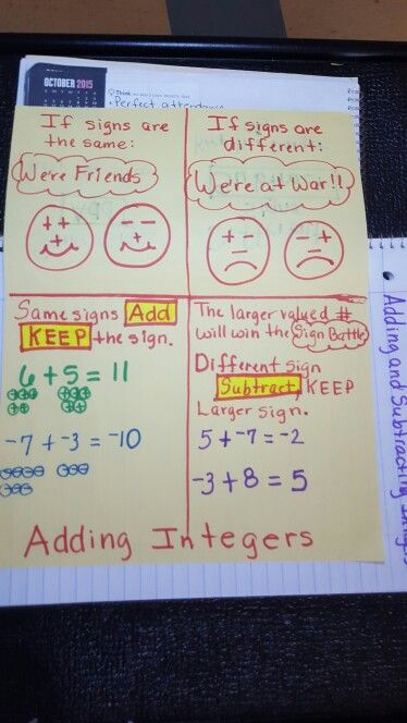 Adding Integers Foldable                                                                                                                                                     More Anchor Charts Adding And Subtracting Positive And Negative Intergers, Adding Rational Numbers, Adding Integers, Math Integers, Sixth Grade Math, Math Charts, Rational Numbers, Math Interactive, Math Anchor Charts