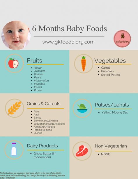 8 Month Old Baby Food, 6 Months Baby Food, Indian Baby Food Recipes, Baby Food Schedule, 6 Month Baby Food, 7 Month Old Baby, Baby Feeding Chart, Baby Food Chart, Food Chart