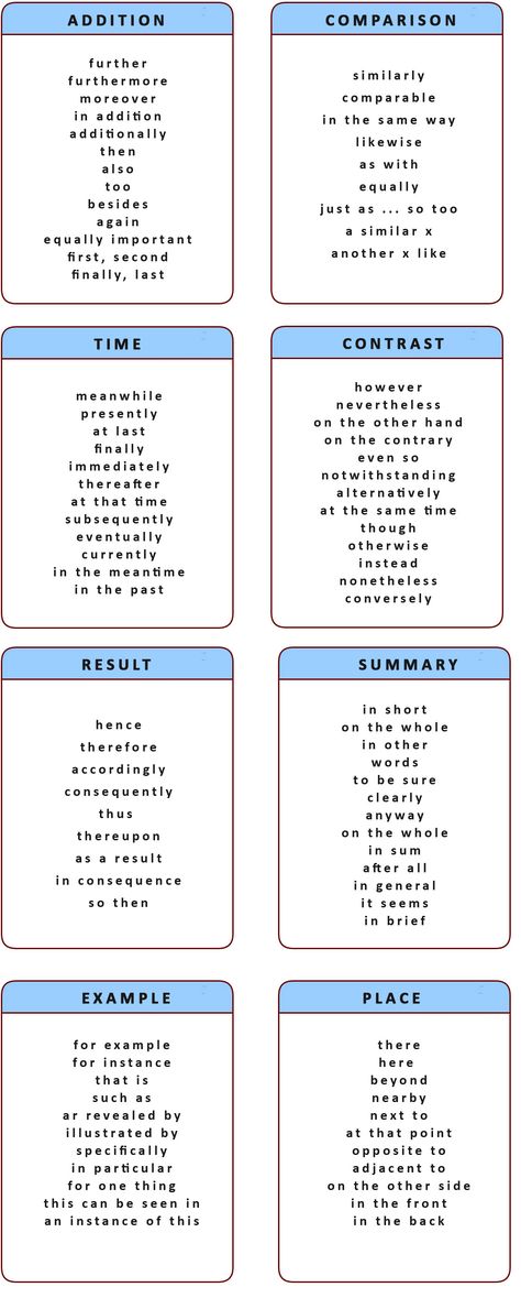 Linking words and phrases - learn English,linking,words,english Linking Words, Transition Words, Descriptive Words, English Vocab, Words And Phrases, English Writing, Teaching Writing, Writing Words, E Learning