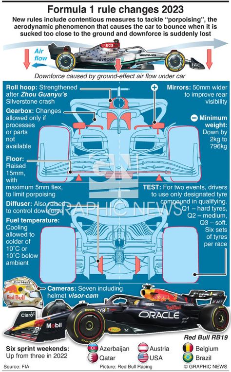 Car Facts, Car Jokes, Ground Effects, Grand Prix Racing, Formula 1 Car Racing, F1 News, Graphic Design Photoshop, Concept Car Design, Formula 1 Car