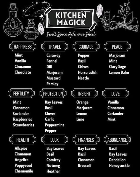 Witchy Home Aesthetic, Kitchen Magick, Kitchen Witchcraft, Hearth Witch, Wicca Recipes, Witch Recipes, Kitchen Witch Recipes, Medical Herbs, Witch Things