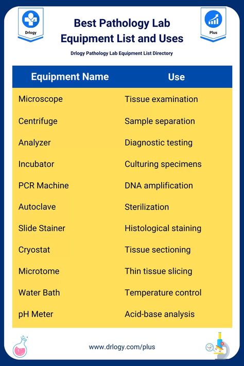 100+ Best Pathology Lab Equipment List & Uses with Price Range- Drlogy Pathology Lab Equipment List Engineering Notes, Pathology Lab, Lab Instruments, Fallout 3, Lab Equipment, Patient Experience, Study Material, Patient Care, Price Range