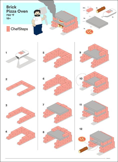 It’s Not Delivery—It’s Your Own High-Performing Wood-Fired Pizza Oven | ChefSteps Backyard Brick Pizza Oven Diy, How To Build A Wood Fired Pizza Oven, Build Brick Oven, Outside Brick Pizza Oven, How To Build Pizza Oven, Outside Pizza Oven Diy, Backyard Brick Oven, How To Build A Brick Pizza Oven, Brick Pizza Oven Outdoor How To Build