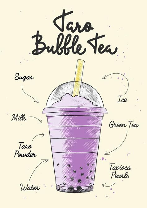 Vector engraved style Taro Bubble Milk Tea drink in plastic glass for posters, decoration, logo. Hand drawn sketch with lettering and recipe, beverage ingredients. Detailed colorful drawing. Taro Milk Tea Recipe, Bubble Tea Poster, Taro Bubble Tea, Boba Recipe, Logo Hand Drawn, Bubble Tea Recipe, Decoration Logo, Milk Tea Recipes, Tea Illustration