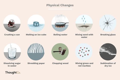 Physical changes, like boiling water and dissolving sugar, involve a new form or shape of matter, but no chemical reaction. Changes In Matter, Science Display, Chemical And Physical Changes, Teaching Chemistry, Matter Science, Interactive Science, Chemistry Experiments, Change Picture, States Of Matter