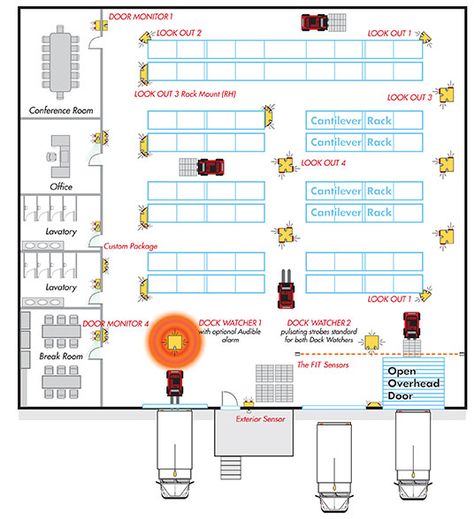 Warehouse Layout Floor Plans, Warehouse Floor Plan, Warehouse Safety, Warehouse Plan, Factory Layout, Warehouse Layout, Worker Safety, Factory Architecture, Steel Structure Buildings