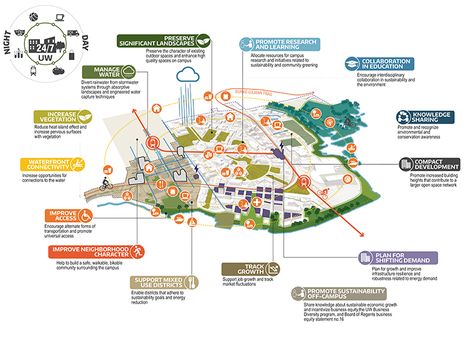 Innovation District, Building Typology, Site Development Plan, Campus Landscape, Landscape Planning, Urban Design Diagram, Increase Knowledge, Urban Analysis, Master Thesis