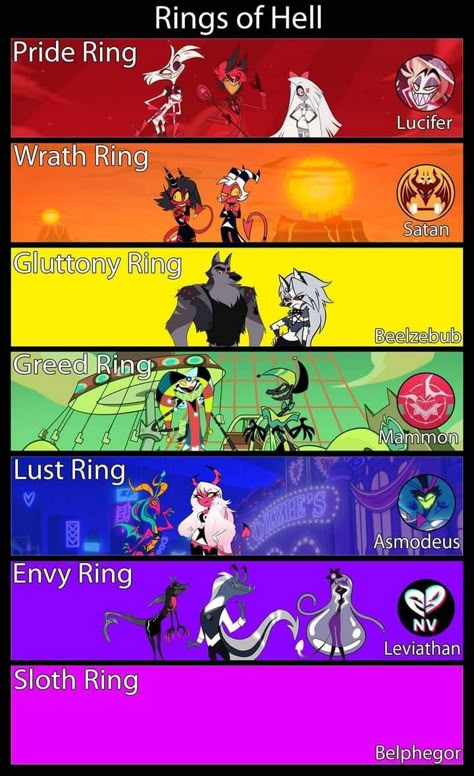 Helluva Boss Name Ideas, Hazbin Hotel Name Ideas, Hazbin Hotel Leviathan, Rings Of Hell, Helluva Boss And Hazbin Hotel, Hazbin Hotel Helluva Boss, Skull Dog, Hazbin Hotel Charlie, To Be Continued